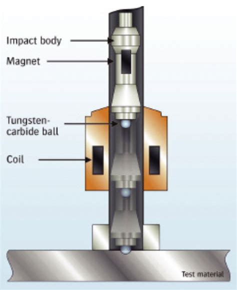 leeb hardness test method|leeb converted to butt section.